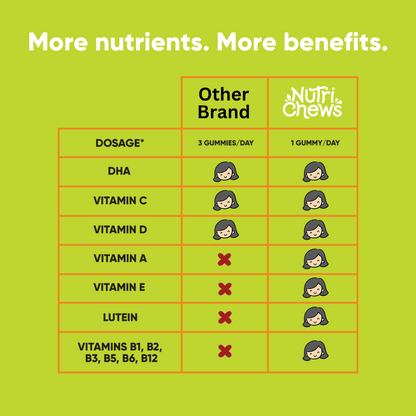 More nutrients. More benefits..png__PID:a5ded168-12ee-4baa-944a-be8cb842f4fe